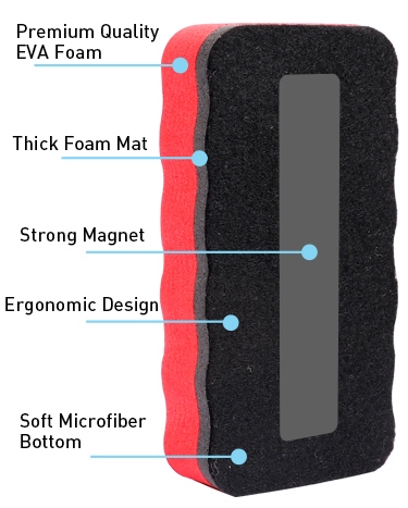 Magnetic Single Sided Whiteboard Erasers