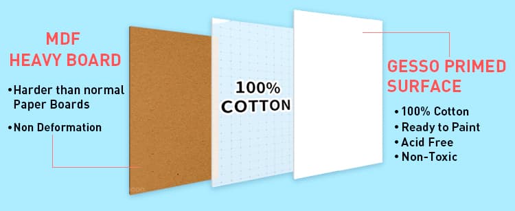 100% COTTON CANVAS 